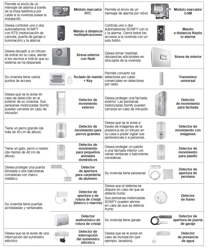 captura 4 protexial io pdf